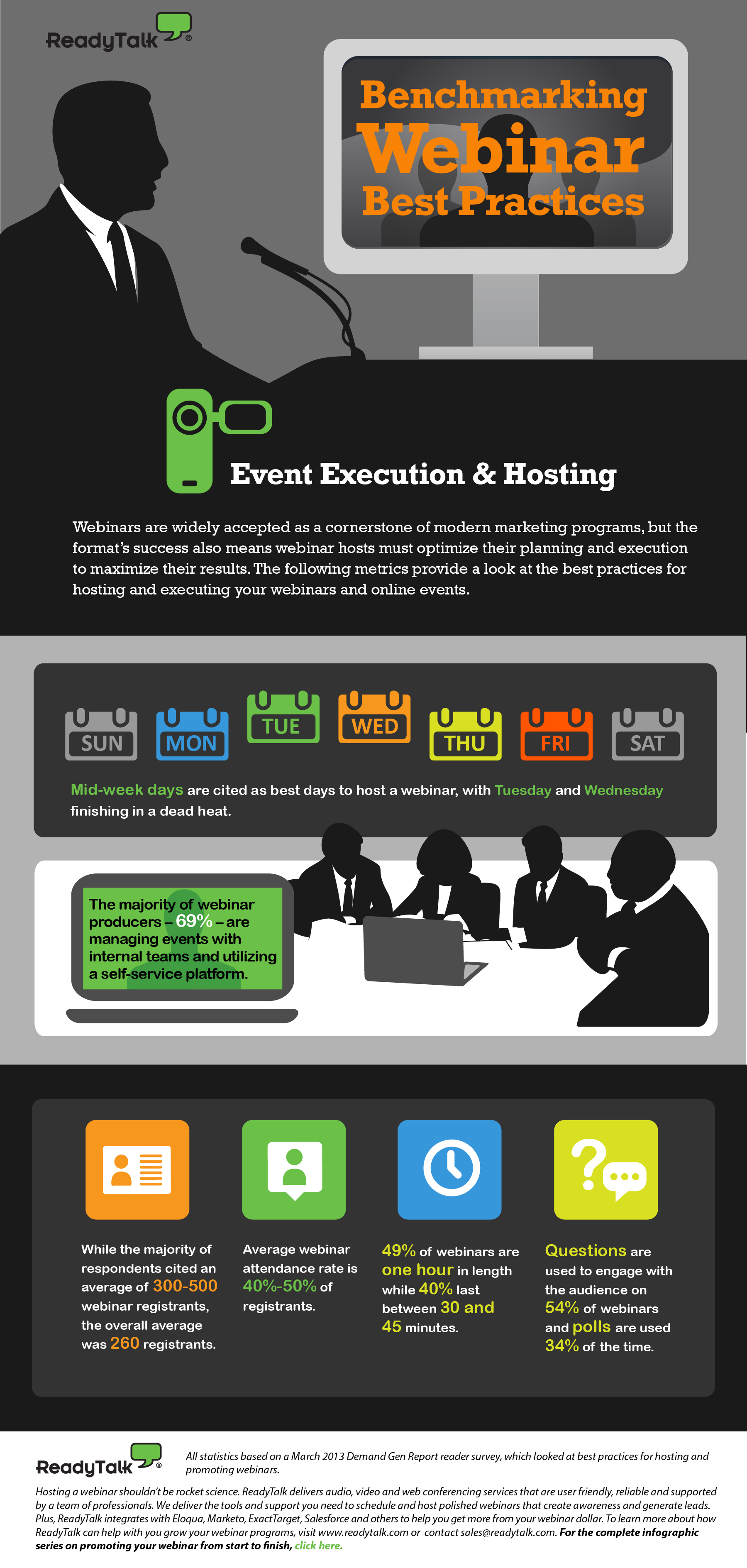 {7a96ab8a-a034-4f7b-828e-6d80326c7680}_ReadyTalk_Infographic_Webinar_Best_Practices_During.png